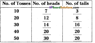 AP Board 9th Class Maths Solutions Chapter 14 Probability InText Questions 5