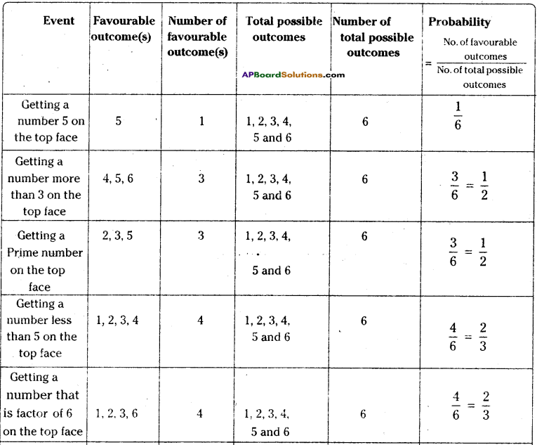 AP Board 9th Class Maths Solutions Chapter 14 Probability InText Questions 6