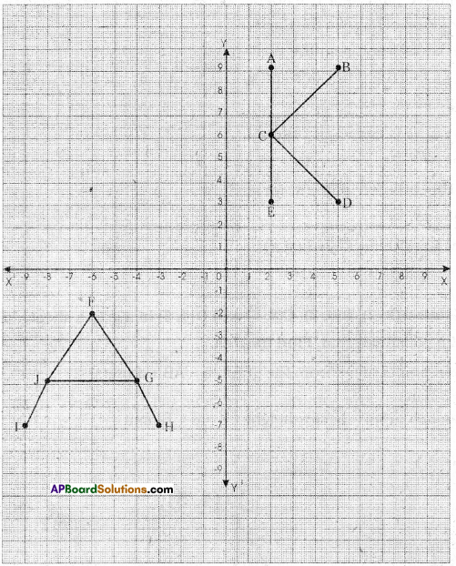 AP Board 9th Class Maths Solutions Chapter 5 Co-Ordinate Geometry InText Questions 2