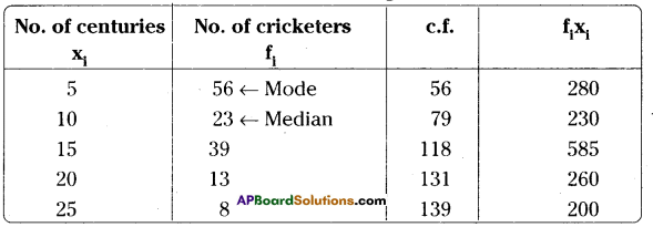 AP Board 9th Class Maths Solutions Chapter 9 Statistics Ex 9.2 10