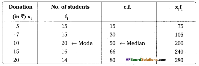 AP Board 9th Class Maths Solutions Chapter 9 Statistics Ex 9.2 14