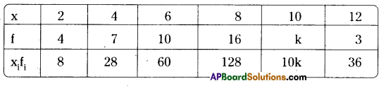 AP Board 9th Class Maths Solutions Chapter 9 Statistics Ex 9.2 4