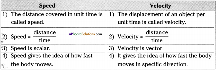 AP Board 9th Class Physical Science Important Questions Chapter 1 Motion 2