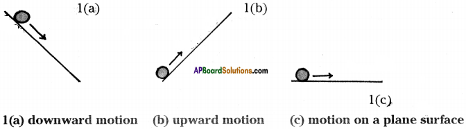 AP Board 9th Class Physical Science Important Questions Chapter 2 Laws of Motion 13