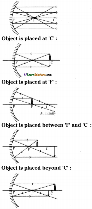 AP Board 9th Class Physical Science Important Questions Chapter 7 Reflection of Light at Curved Surfaces 53