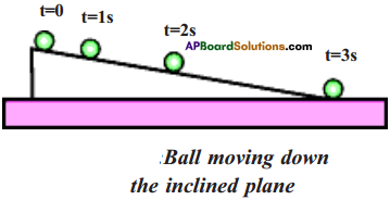 AP Board 9th Class Physical Science Solutions Chapter 1 Motion 28