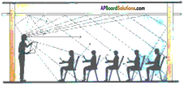 AP Board 9th Class Physical Science Solutions Chapter 11 Sound 11