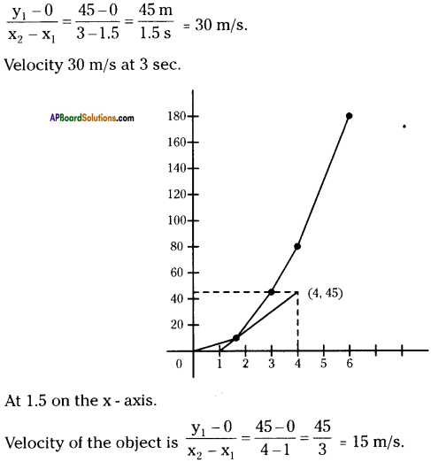 AP Board 9th Class Physical Science Solutions Chapter 12 Units and Graphs 58