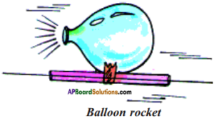 AP Board 9th Class Physical Science Solutions Chapter 2 Laws of Motion ...
