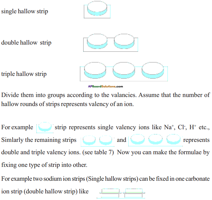 AP Board 9th Class Physical Science Solutions Chapter 4 Atoms and Molecules 14
