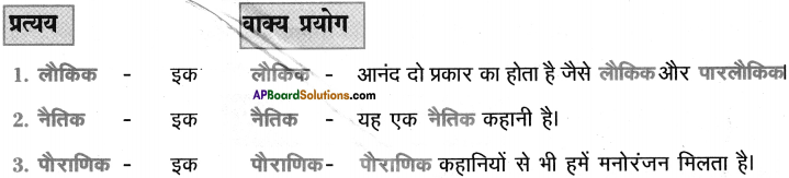 AP SSC 10th Class Hindi Solutions Chapter 10 नीति दोहे 3