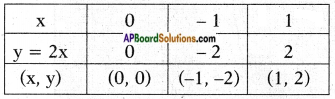 AP SSC 10th Class Maths Chapter 3 Polynomials InText Questions 7