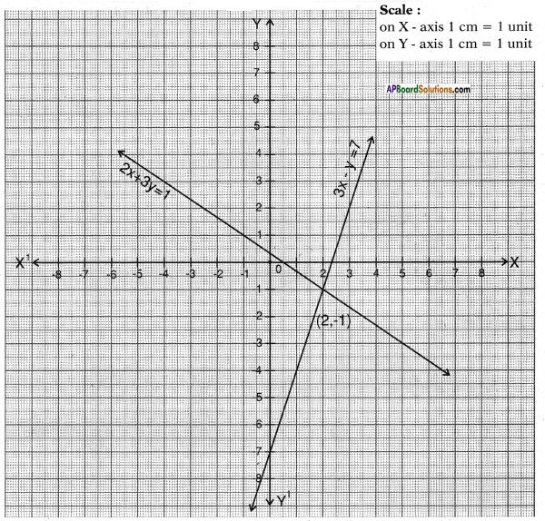 AP SSC 10th Class Maths Chapter 4 Pair of Linear Equations in Two Variables InText Questions 11