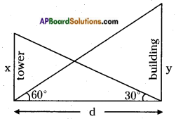 AP SSC 10th Class Maths Solutions Chapter 12 Applications of Trigonometry Optional Exercise 3