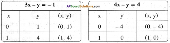 AP SSC 10th Class Maths Solutions Chapter 4 Pair of Linear Equations in Two Variables Ex 4.1 29