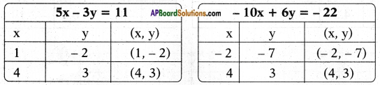 AP SSC 10th Class Maths Solutions Chapter 4 Pair of Linear Equations in Two Variables Ex 4.1 7