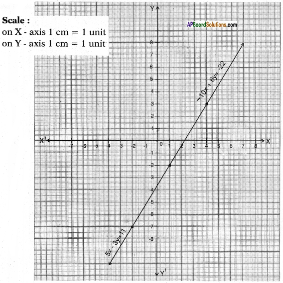 AP SSC 10th Class Maths Solutions Chapter 4 Pair of Linear Equations in Two Variables Ex 4.1 8