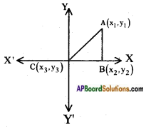 AP SSC 10th Class Maths Solutions Chapter 7 Coordinate Geometry InText Questions 47