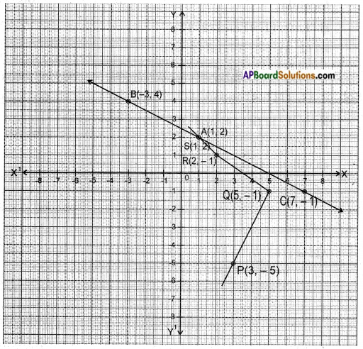 AP SSC 10th Class Maths Solutions Chapter 7 Coordinate Geometry InText Questions 57