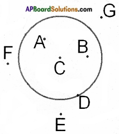 AP Board 6th Class Maths Notes Chapter 9 2D-3D Shapes 9
