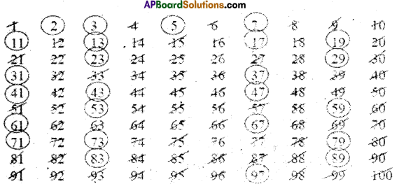 AP Board 6th Class Maths Solutions Chapter 3 HCF and LCM InText Questions 1