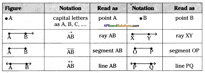 AP Board 6th Class Maths Solutions Chapter 8 Basic Geometric Concepts InText Questions 3