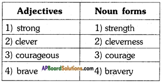 AP Board 7th Class English Important Questions Unit 6 14