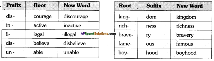AP Board 7th Class English Solutions Chapter 3A Puru, the Brave 6