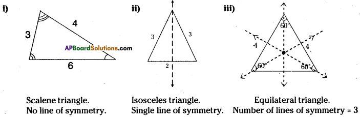 AP Board 7th Class Maths Solutions Chapter 15 Symmetry InText Questions 3