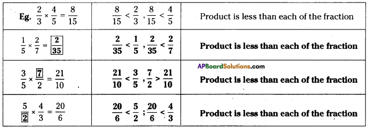 AP Board 7th Class Maths Solutions Chapter 2 Fractions, Decimals and Rational Numbers InText Questions 14