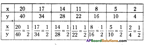 AP Board 7th Class Maths Solutions Chapter 6 Ratio - Applications Ex 3 2