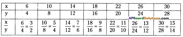 AP Board 7th Class Maths Solutions Chapter 6 Ratio - Applications Ex 3 4