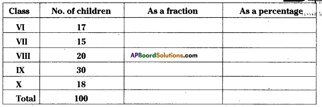 AP Board 7th Class Maths Solutions Chapter 6 Ratio - Applications InText Questions 4