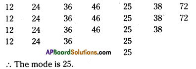 AP Board 7th Class Maths Solutions Chapter 7 Data Handling Ex 2 1