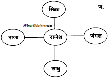 AP Board 8th Class Hindi Solutions Chapter 2 राजा बदल गया 4