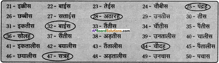 AP Board 8th Class Hindi Solutions Chapter 8 चावल के दाने 2