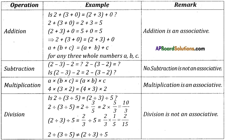 AP Board 8th Class Maths Notes Chapter 1 Rational Numbers 2