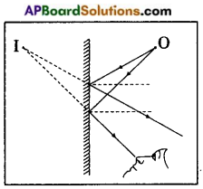AP Board 8th Class Physical Science Important Questions Chapter 10 Reflection of Light at Plane Surfaces 10