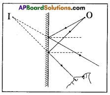 AP Board 8th Class Physical Science Important Questions Chapter 10 Reflection of Light at Plane Surfaces 4
