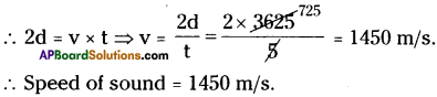 AP Board 9th Class Physical Science Important Questions Chapter 11 Sound 10