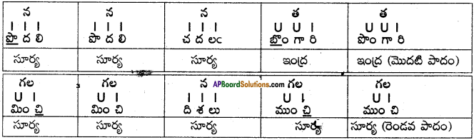 AP SSC 10th Class Telugu Grammar Alankaralu అలంకారాలు 3