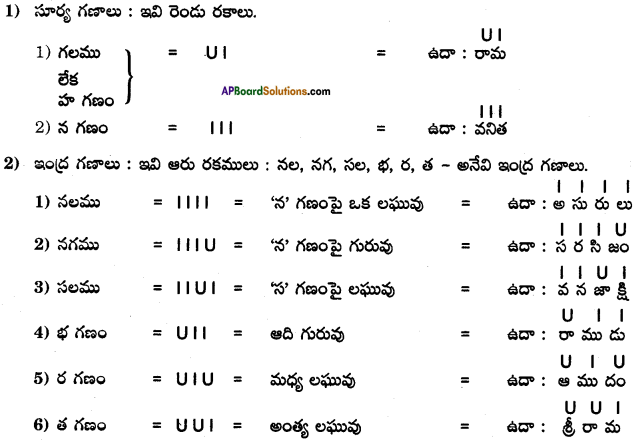 AP SSC 10th Class Telugu Grammar Chandassu ఛందస్సు 15