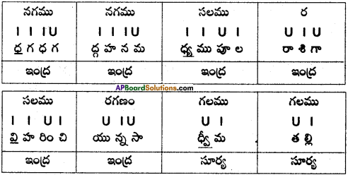 AP SSC 10th Class Telugu Grammar Chandassu ఛందస్సు 20