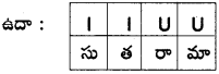 AP SSC 10th Class Telugu Grammar Chandassu ఛందస్సు 6