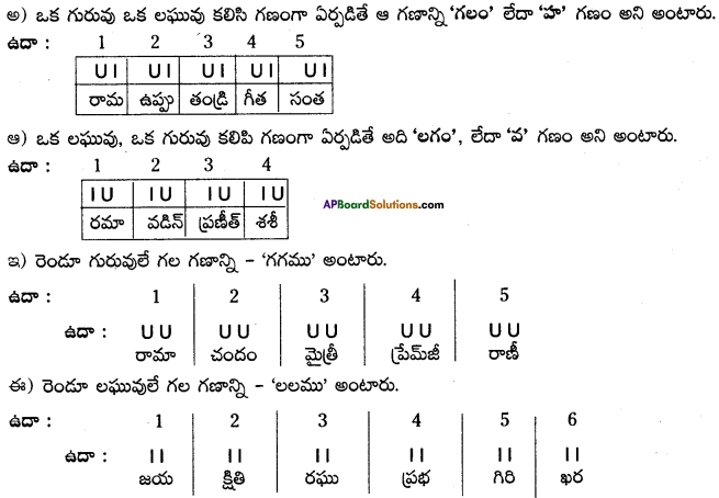 AP SSC 10th Class Telugu Grammar Chandassu ఛందస్సు 7