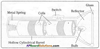 AP Board 6th Class Science Important Questions Chapter 10 Basic Electric Circuits 13