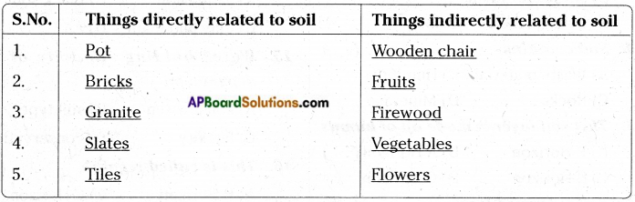 AP Board 7th Class Science Important Questions Chapter 15 Soil Our Life 6