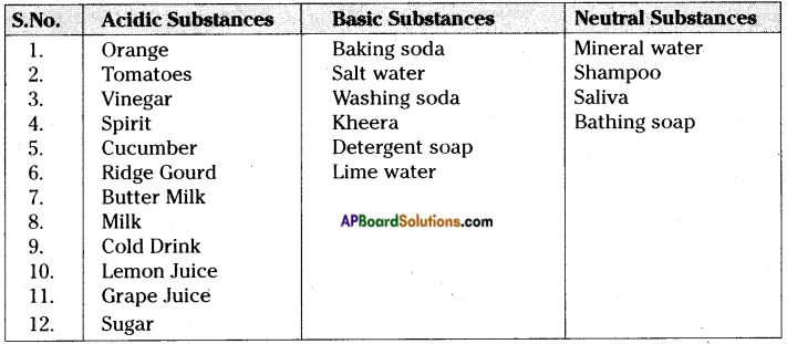 AP Board 7th Class Science Important Questions Chapter 2 Acids and Bases 3