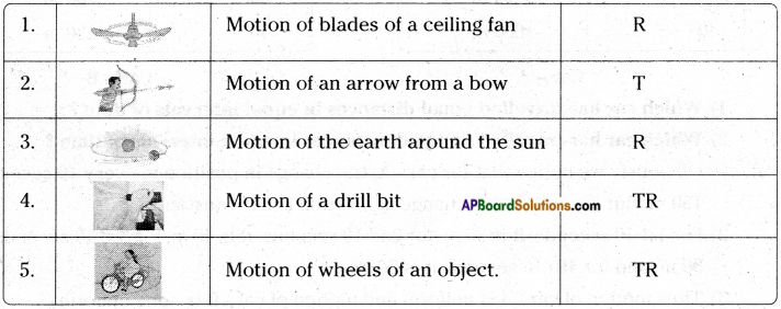 AP Board 7th Class Science Important Questions Chapter 4 Motion and Time 21