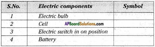 AP Board 7th Class Science Important Questions Chapter 7 Electricity – Current and Its Effect 23